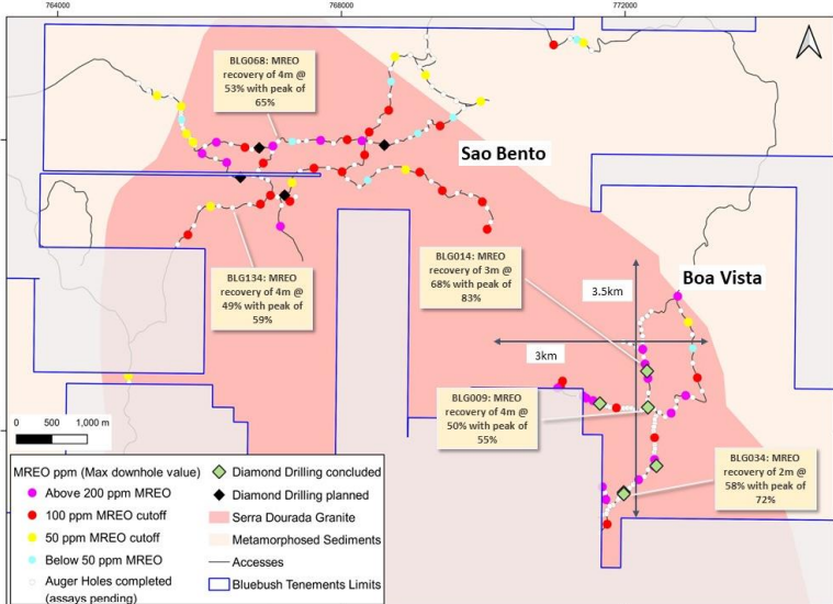 Alvo Minerals Confirms Bluebush as Ionic Adsorption Clay REE Project